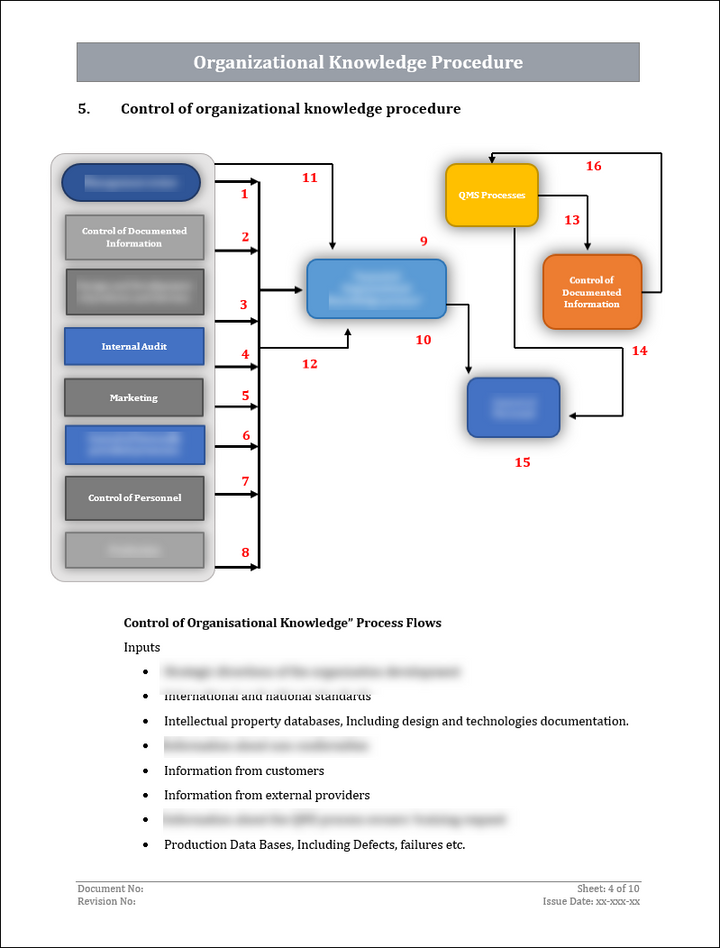 Iso 9001 Documentation toolkit