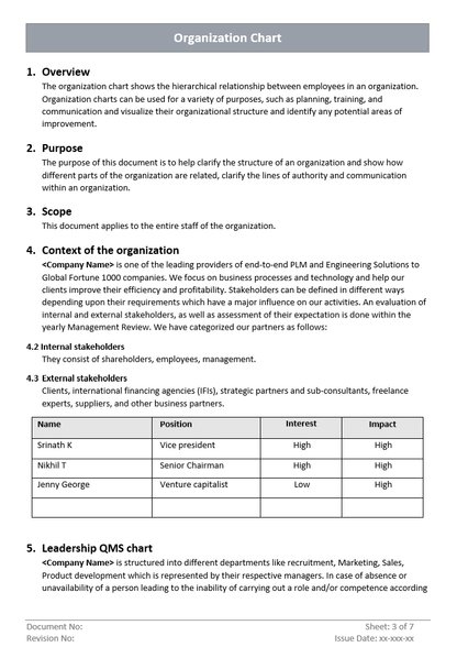 Organizational Chart Overview