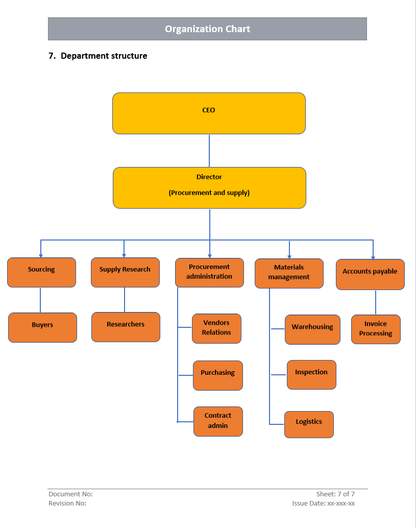 Organizational Chart Department Structure