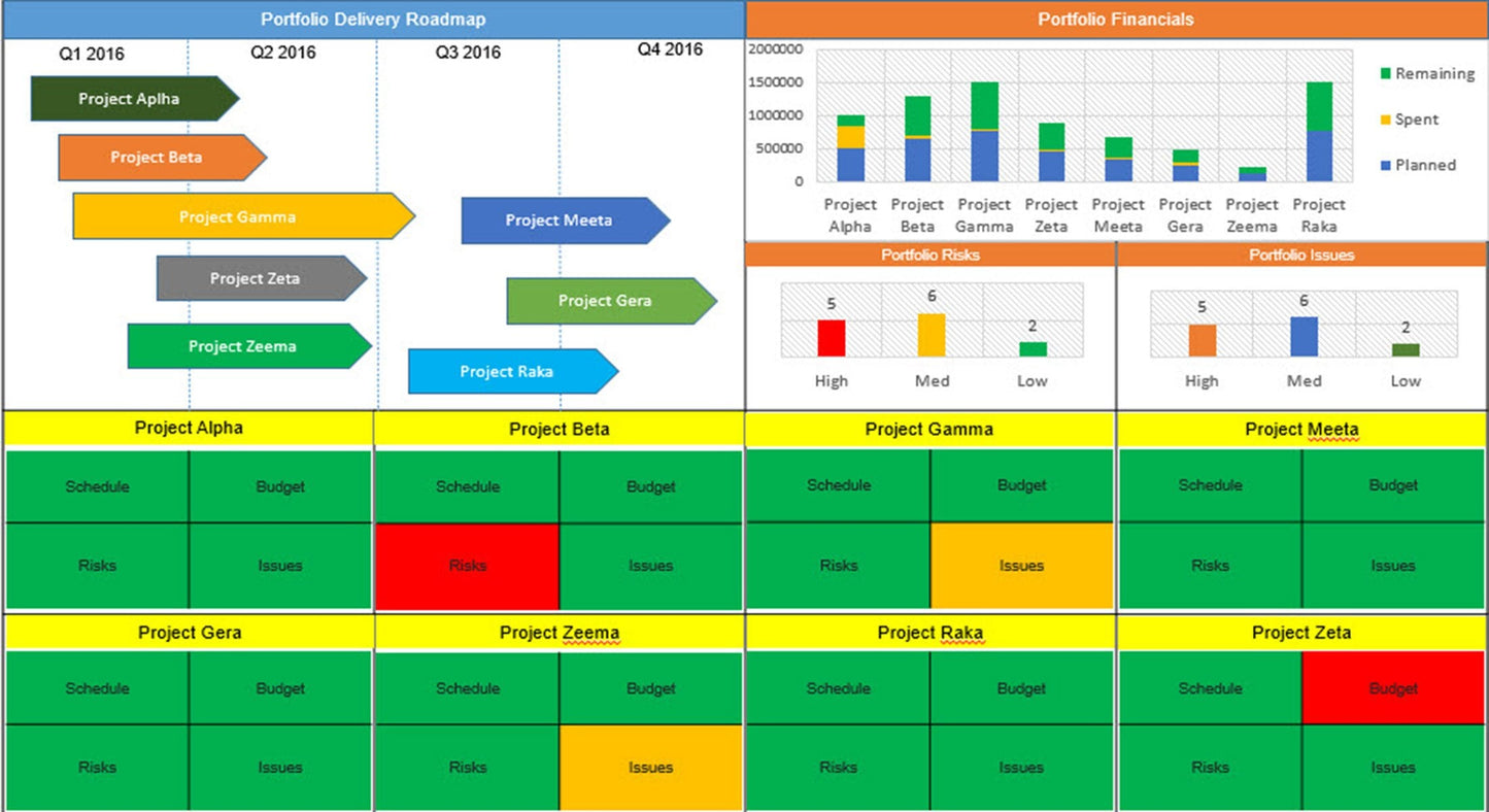 Project Timelines and Roadmaps (27 Templates)