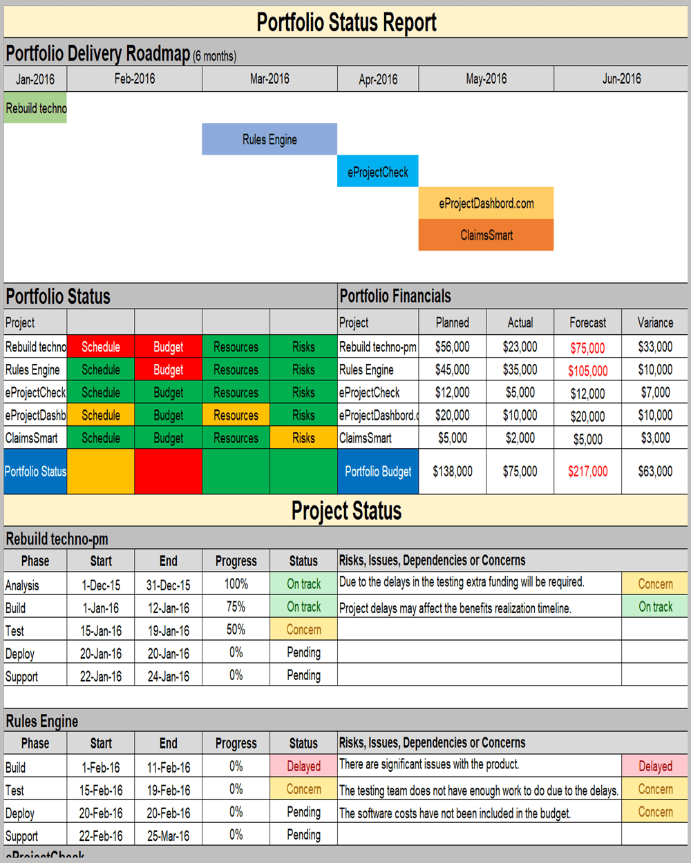 Project Timelines and Roadmaps (27 Templates)