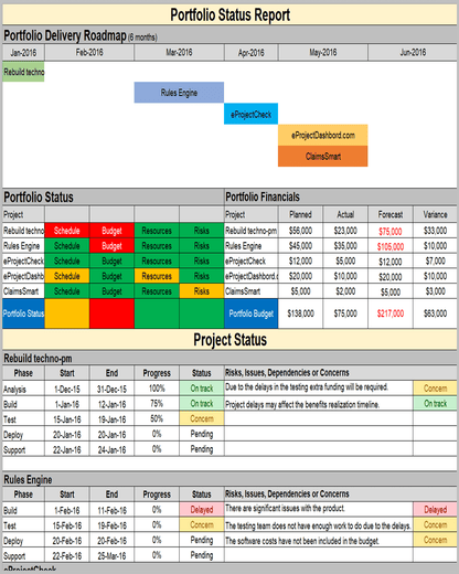 Project Timelines and Roadmaps (27 Templates)