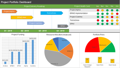 portfolio dashboard powerpoint