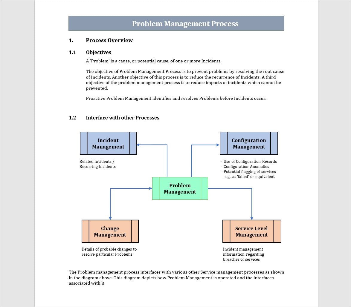 Problem management Process 