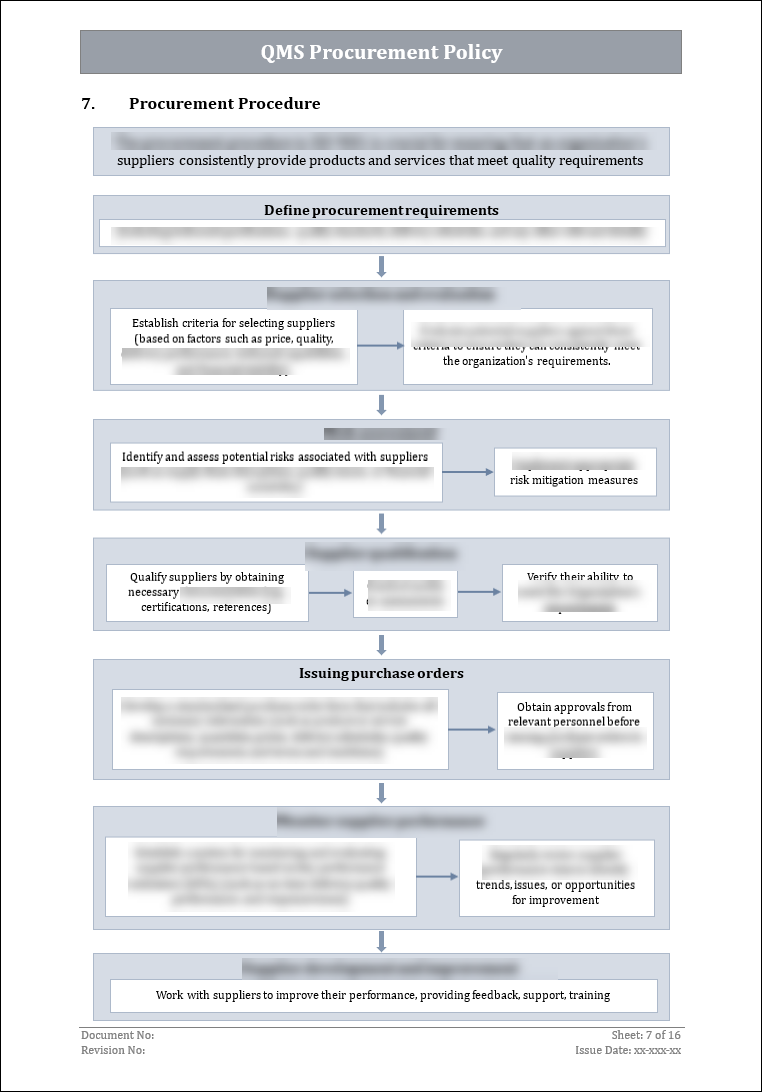 ISO 9001 Documentation Toolkit