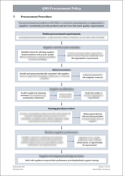 ISO 9001 Documentation Toolkit