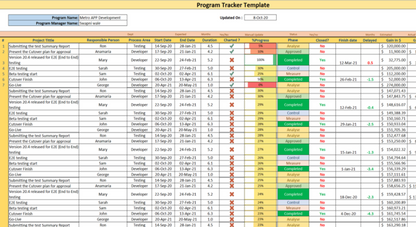 Program Tracker Template