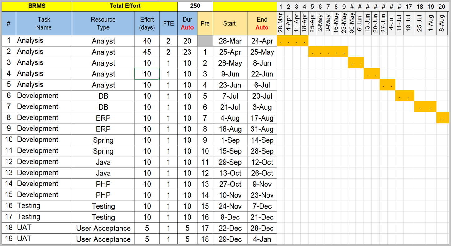 Project Timelines and Roadmaps (27 Templates)