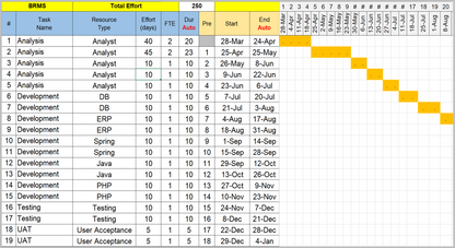 Project Timelines and Roadmaps (27 Templates)