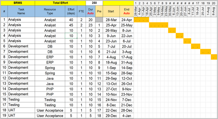 Project Timelines and Roadmaps (27 Templates)