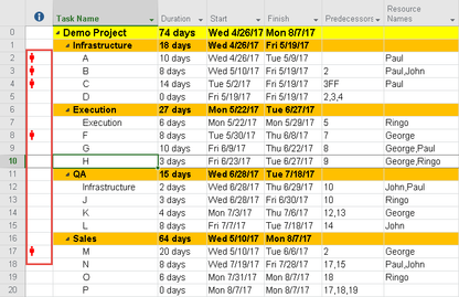 Resource Leveling Using MS Project