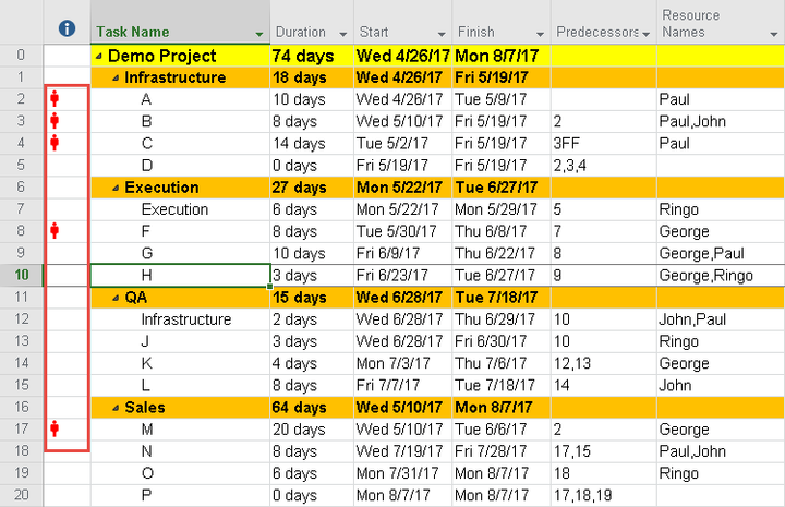 Resource Leveling Using MS Project