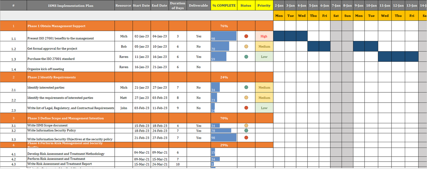 ISO 27001:2022 Documentation Toolkit