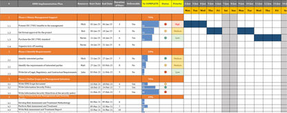 ISO 27001:2022 Documentation Toolkit