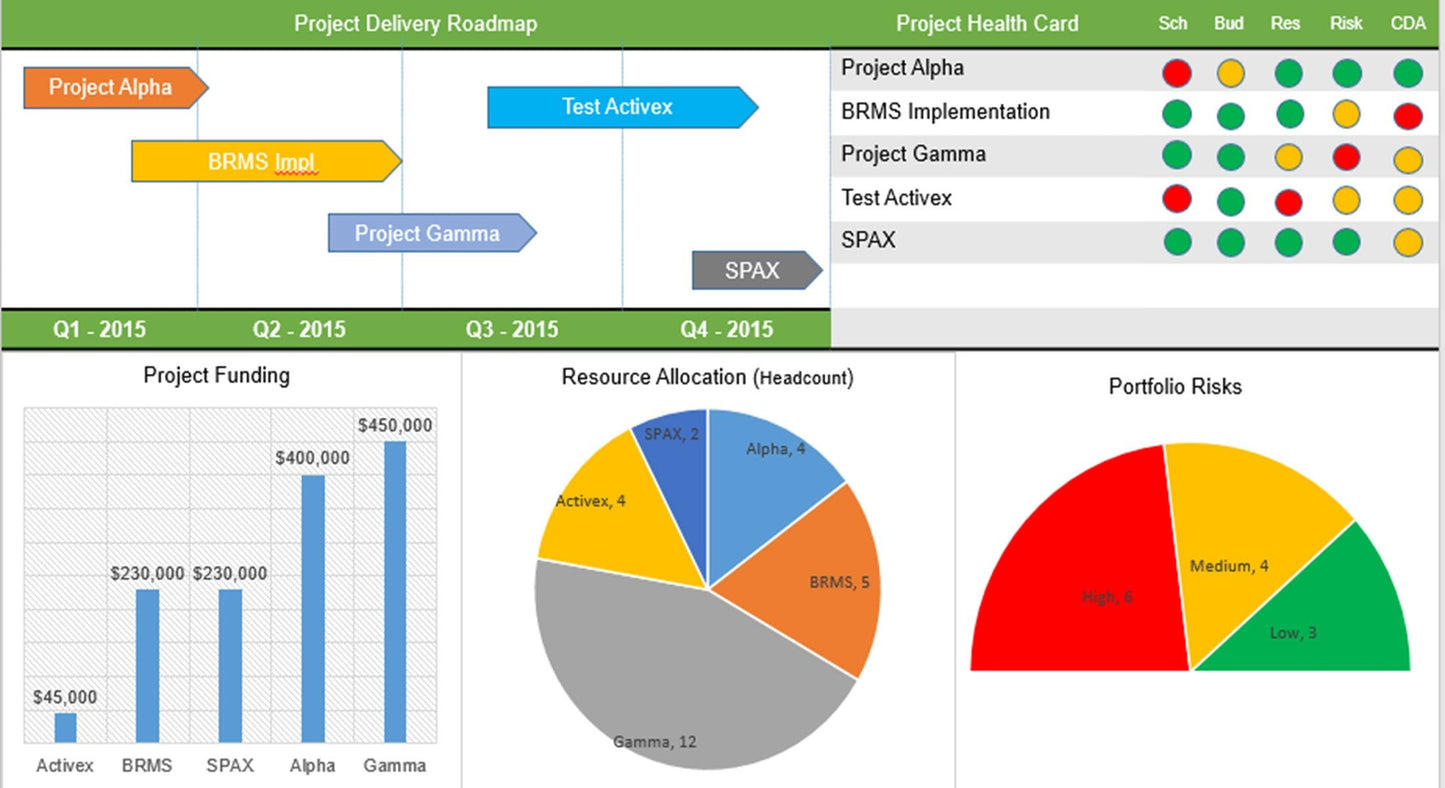 Project Timelines and Roadmaps (27 Templates)