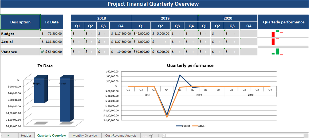 Project Budget Management Pack