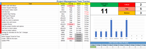 Project Management Task Tracker