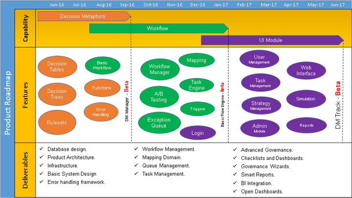 Project Roadmap Template