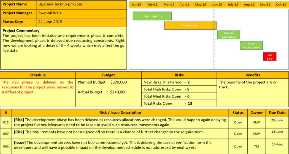 Project Timelines and Roadmaps (27 Templates)