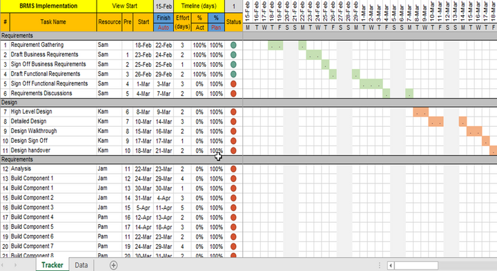 Project Timelines and Roadmaps (27 Templates)