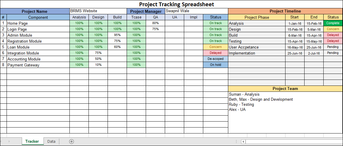 Project Tracking Spreadsheet