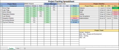 Project Tracking Spreadsheet