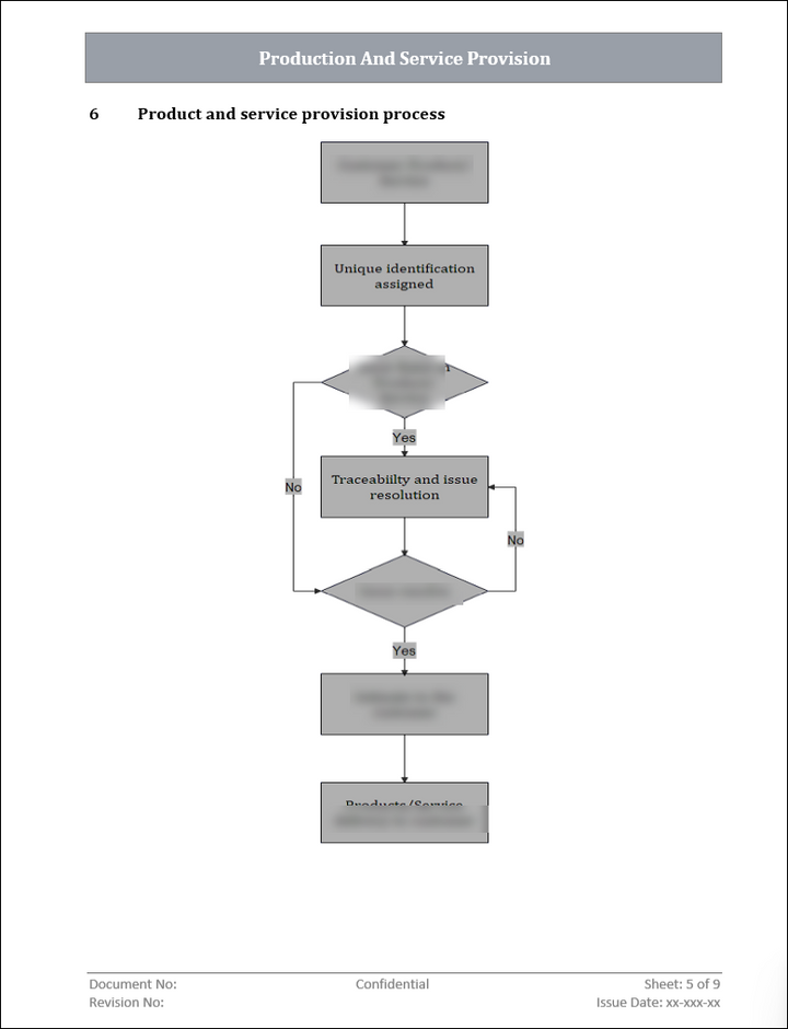 Iso 9001 production and service provision