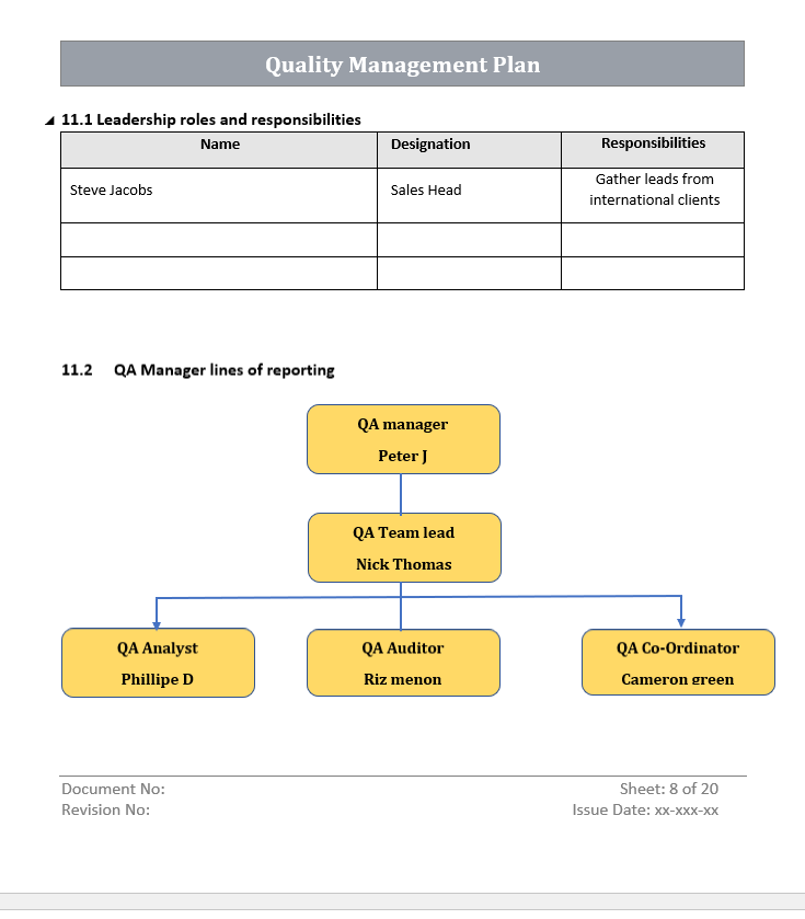 Quality Management Plan Reporting