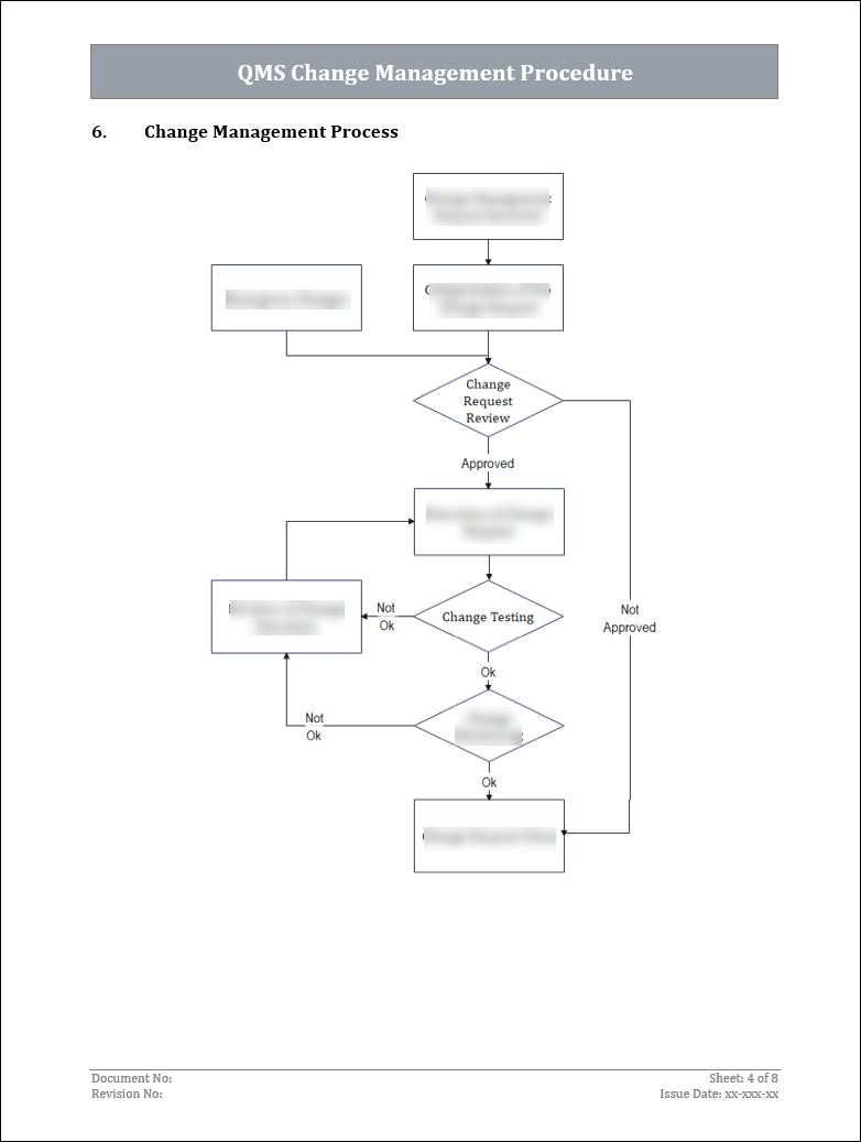 ISO 9001 Documentation Toolkit