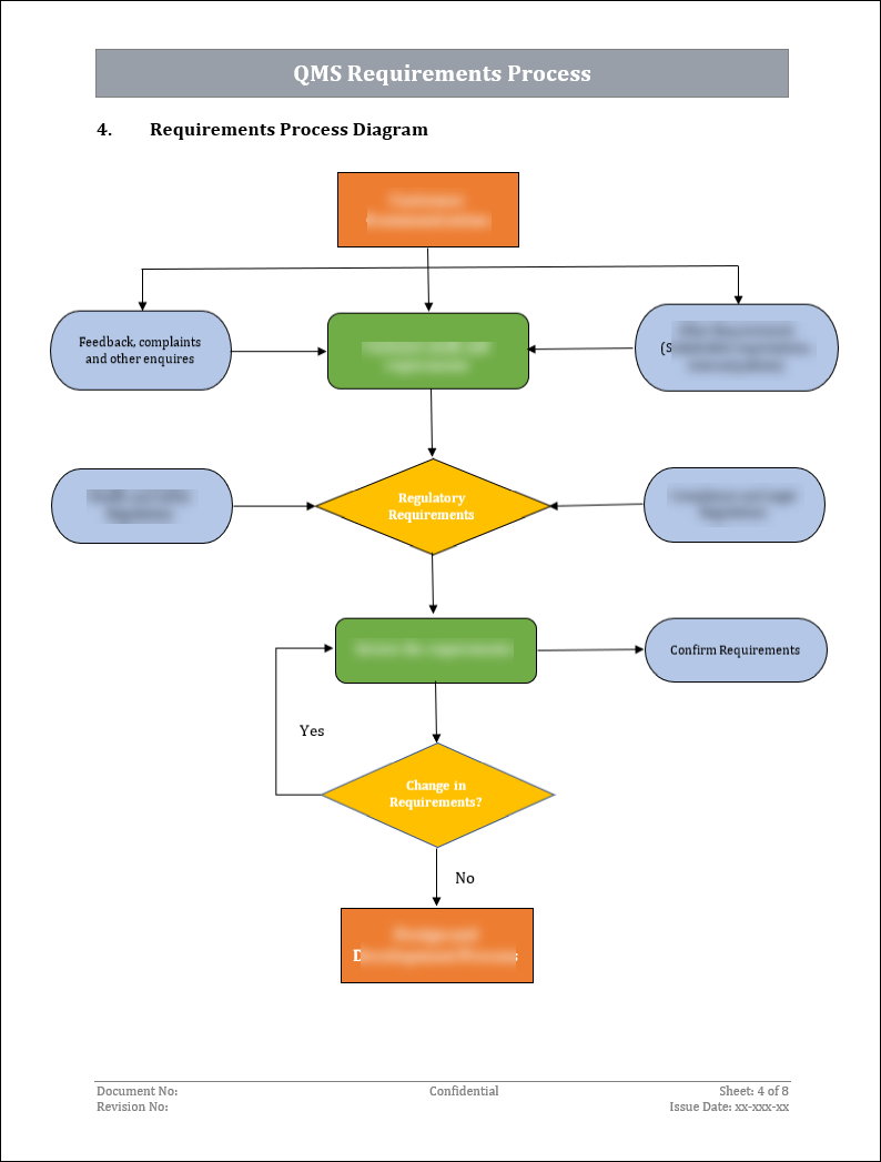 ISO 9001 Documentation Toolkit