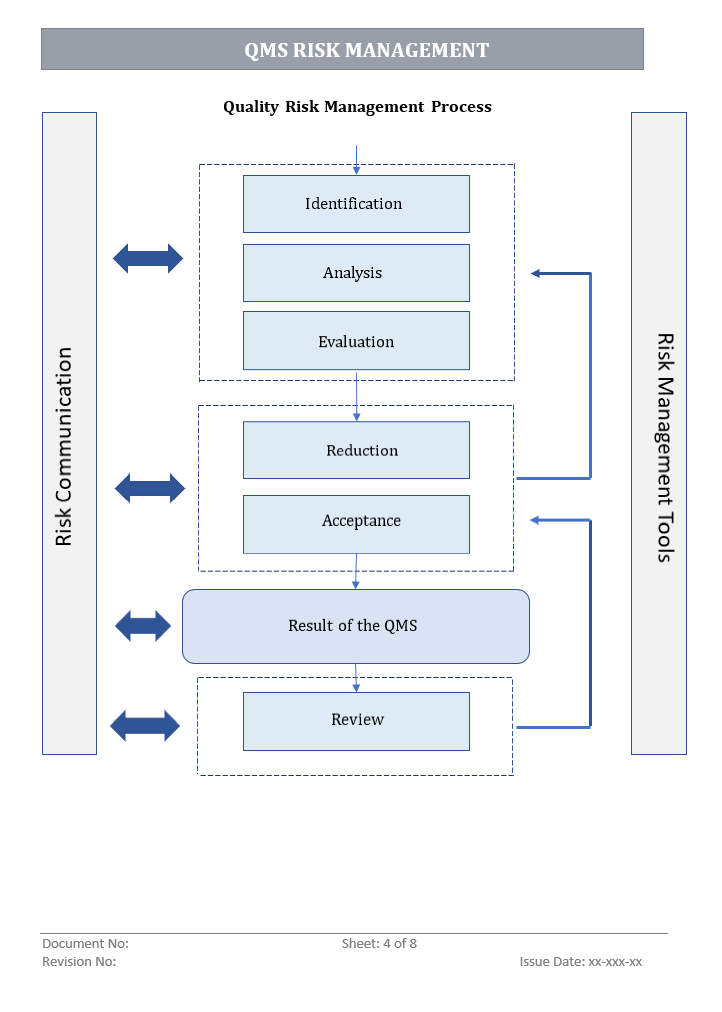 QMS Risk Management Process Template