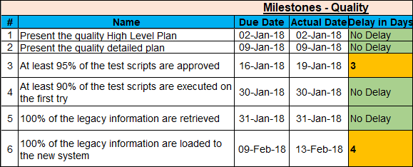 Project Timelines and Roadmaps (27 Templates)