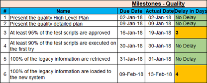 Project Timelines and Roadmaps (27 Templates)