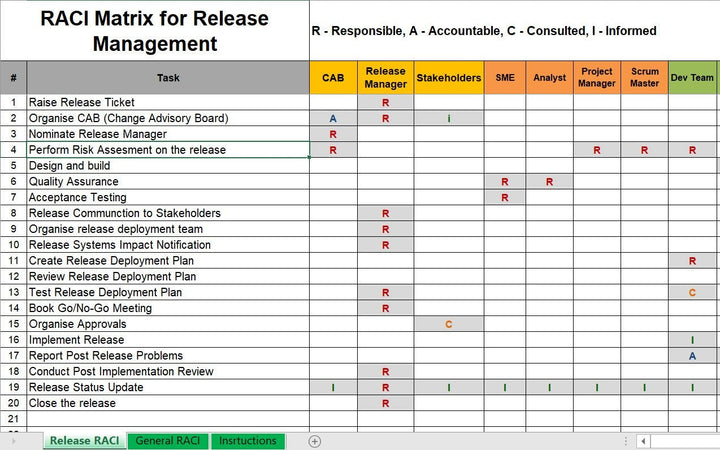 RACI Matrix for Release management 