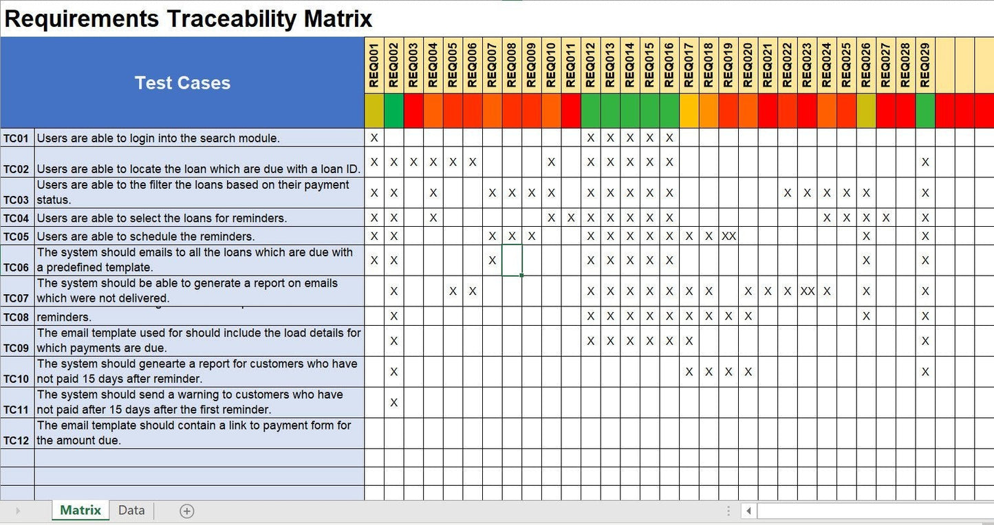 Requirements Traceability matrix 