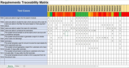 Requirements Traceability matrix 