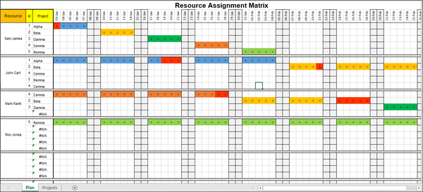 Resource and Capacity Excel Plans