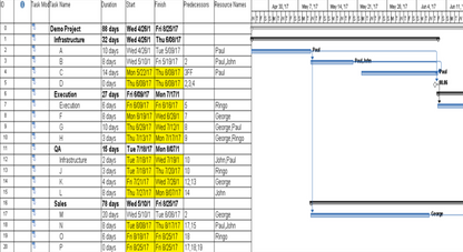 Project Timelines and Roadmaps (27 Templates)