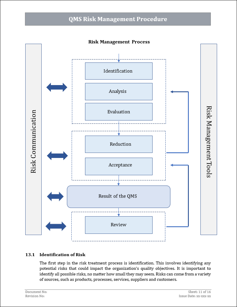 Iso 9001 Documentation toolkit