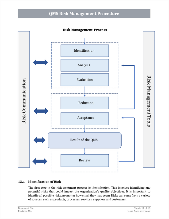 Iso 9001 Documentation toolkit