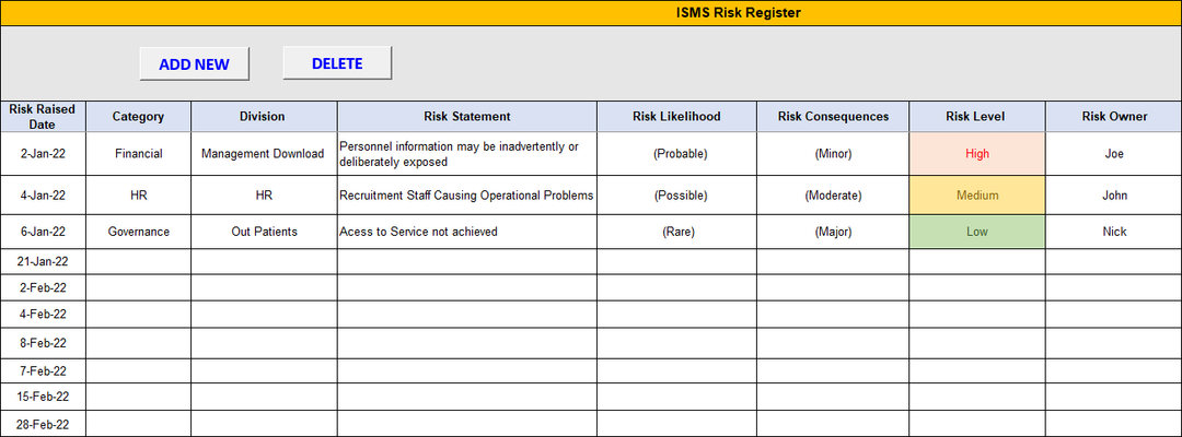 ISO 27001:2022 Documentation Toolkit