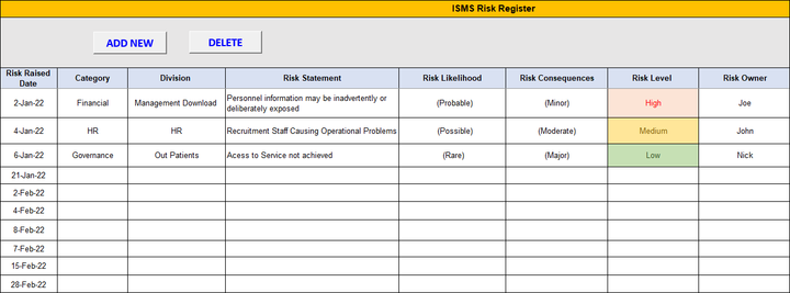 ISO 27001:2022 Documentation Toolkit