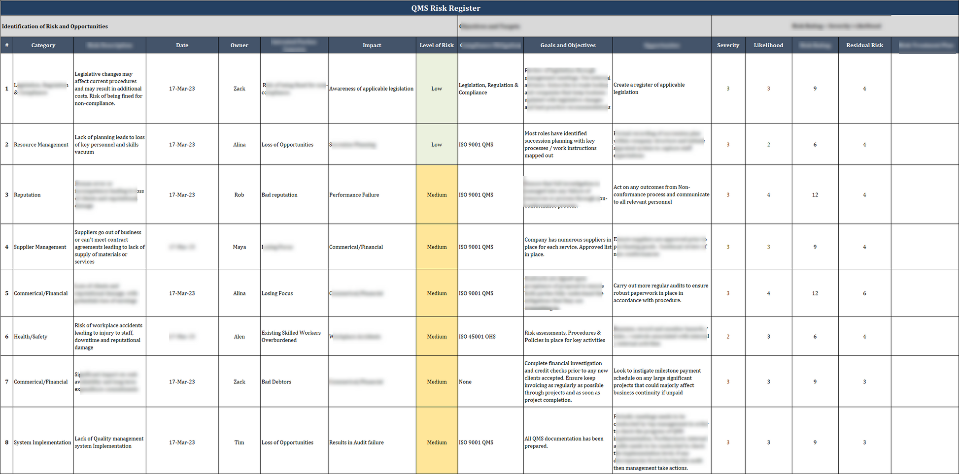 Iso 9001 Documentation toolkit