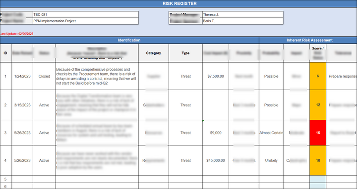 Risk Management Toolkit\