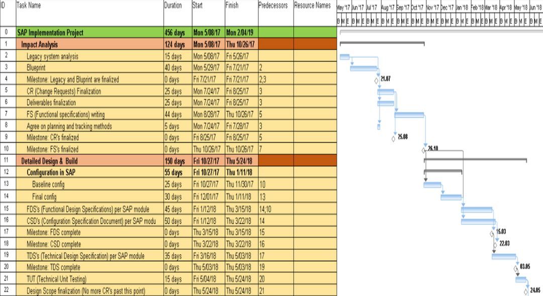 Project Timelines and Roadmaps (27 Templates)