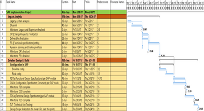 Project Timelines and Roadmaps (27 Templates)