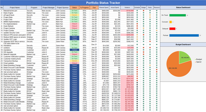 Project Dashboards (30 templates)