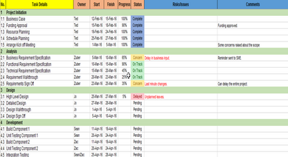 Simple project plan