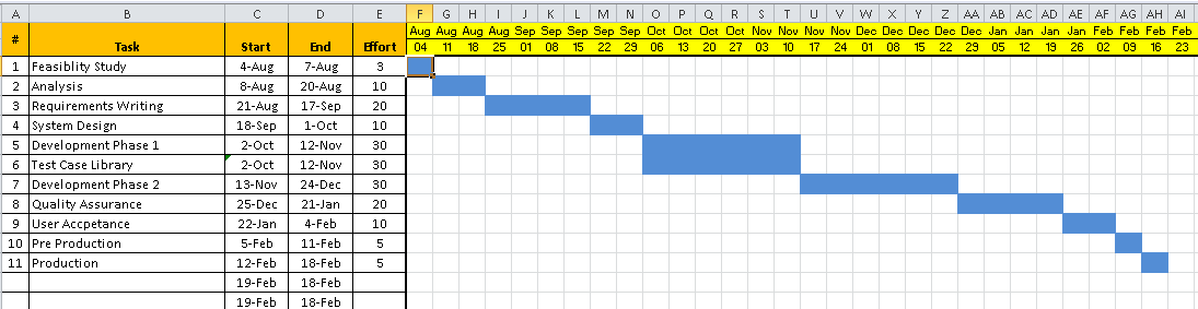 Visio Roadmap Template