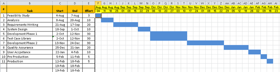 Project Timelines and Roadmaps (27 Templates)